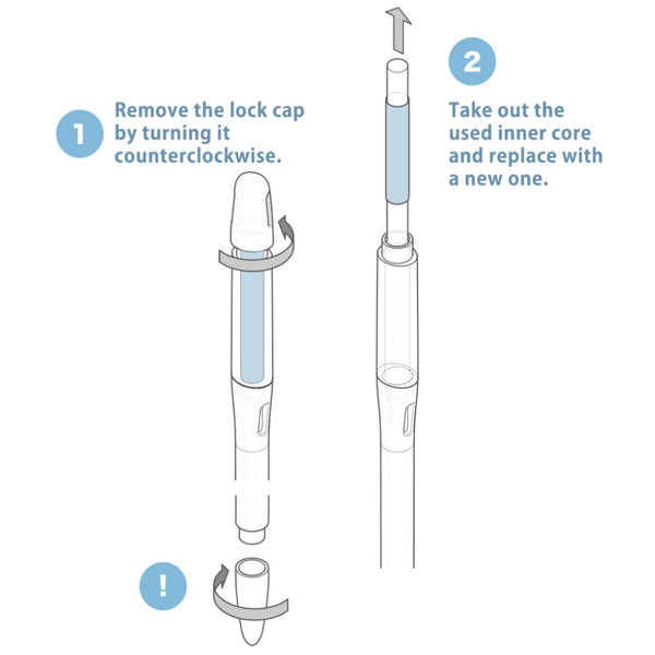 Sustee Watermeter Core Refill