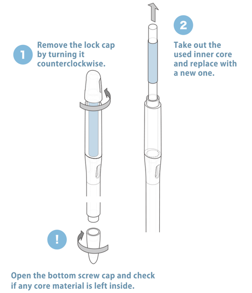 Sustee Watermeter Core Refill